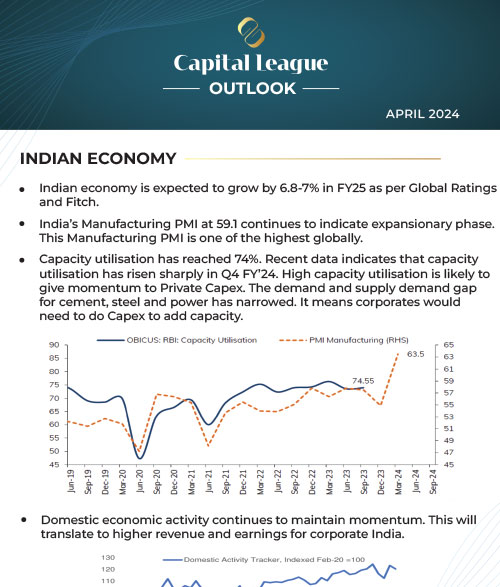 Capital League Outlook April 2024
