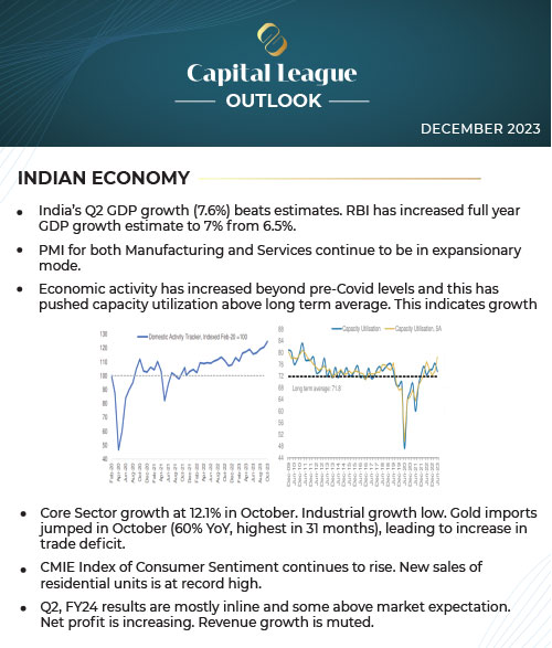Capital League August 2023