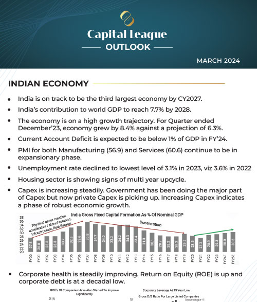 Capital League Outlook March 2024