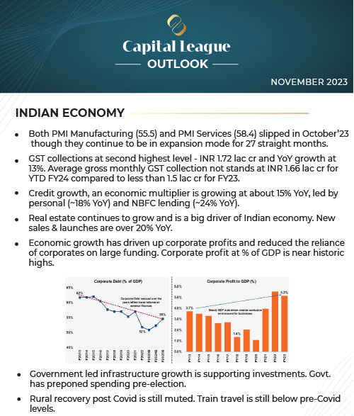 Capital League Outlook 2023