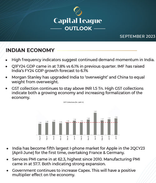 Capital League Outlook 2023